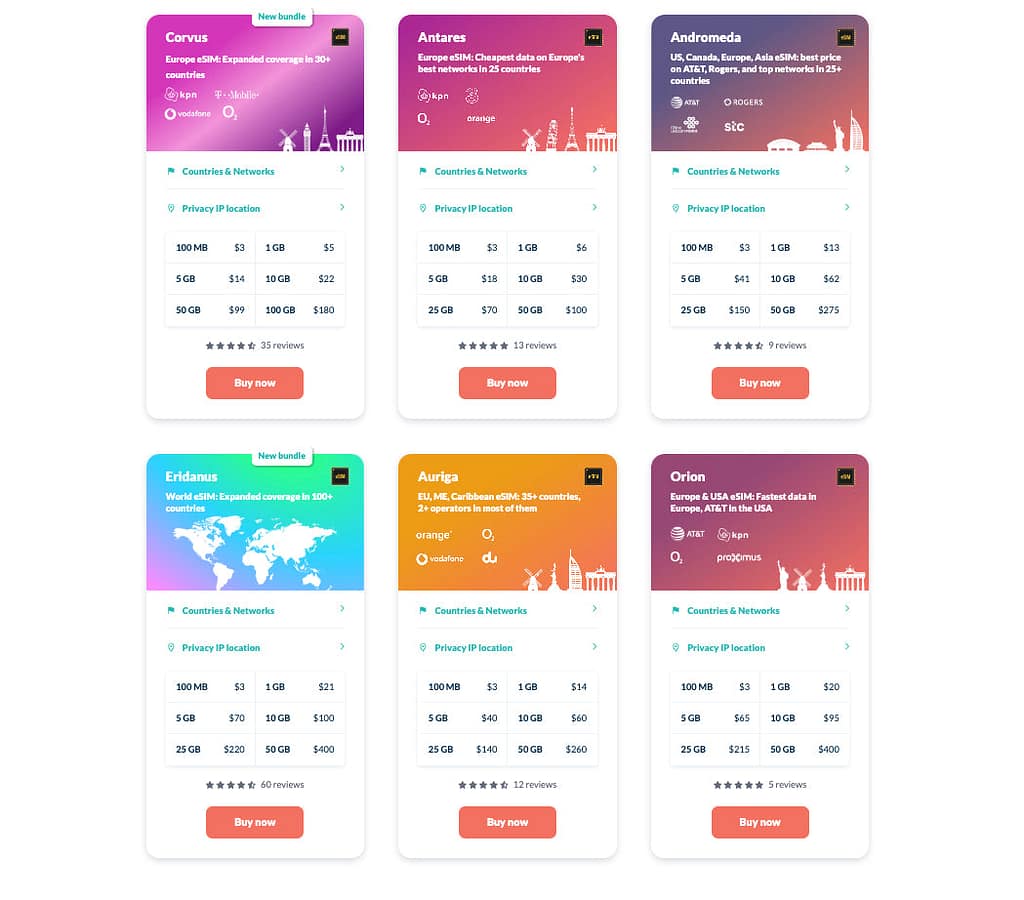 Best Esim for Europe Travel