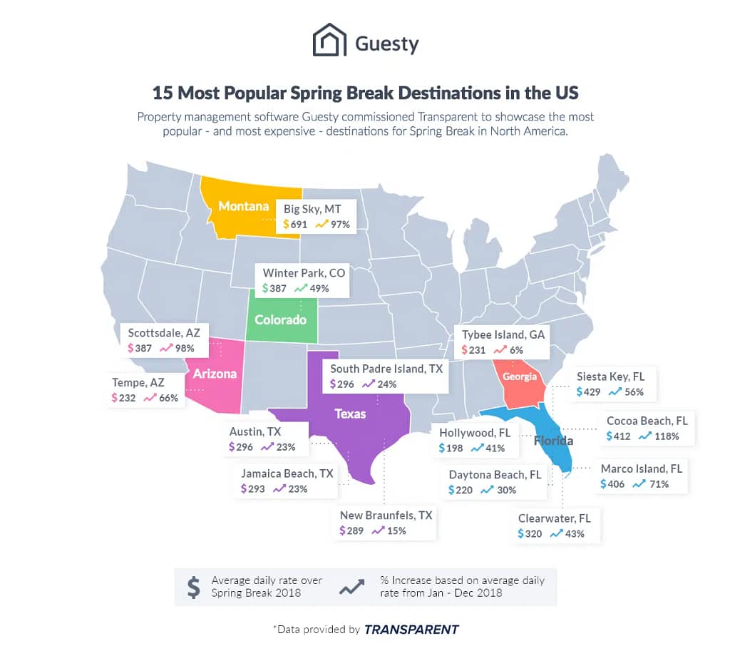 Best Destinations for Spring Break in Usa