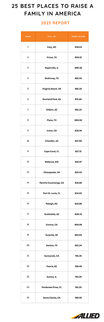 The Best Place to Live in America for Family